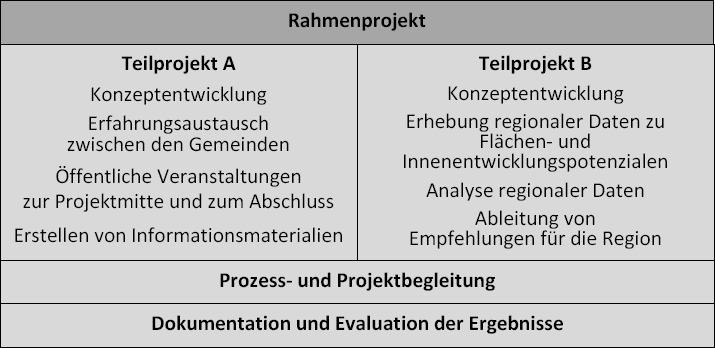 projektstrutur rahmenprojekt.jpg